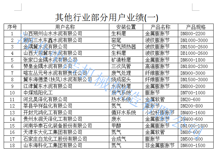 補償器業績