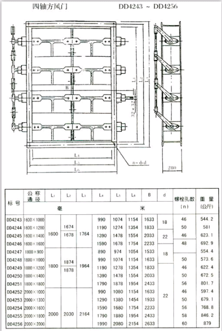 矩形風門（方風門）參數(shù)四