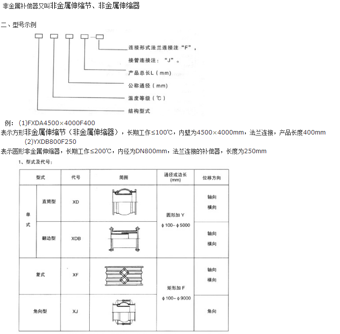 <strong>非金屬矩形補償器技術參數一</strong>